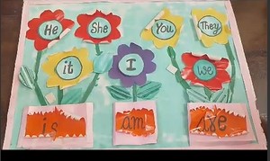 CDS Ambala || Topic use of is, am, are || Class 1st & 2nd